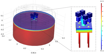 Optimizing the Performance of Complex Building Façades