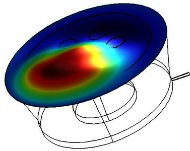 Precision Performance: The Pursuit of Perfect Measurement