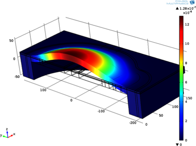 Simulating Printhead Unimorph Actuators at FUJIFILM Dimatix