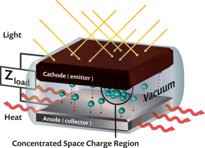 From Nanoantennas to Deep Space Satellites, Electron Emission Enables ...