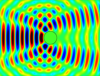 Manipulate and Control Sound: How Mathematical Modeling Supports Cutting ...
