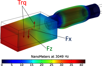 On the Cutting Edge of Hearing Aid Research