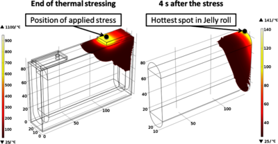 How Fast Do Elevated Temperatures Reach the Cell Interior?