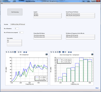 Behind the Rumble and Roar of Mahindra Motorcycles