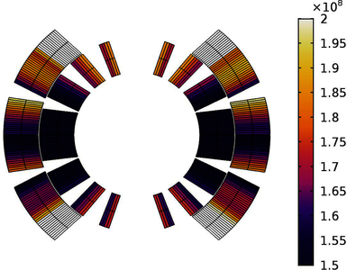 Analyzing the LHC Magnet Quenches