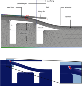 Peeling Away Memory Chips