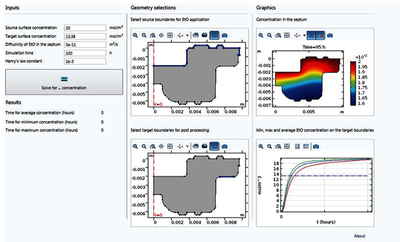 Multiphysics Modeling in the Biopharma Industry