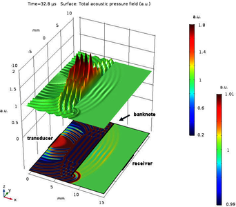 The Brains of Banknote Processing Systems