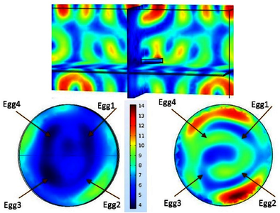 ITW Uses Multiphysics Simulation to Cook Up Smart Microwave Oven Designs