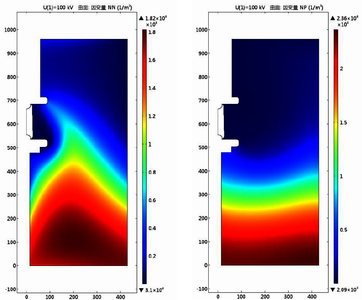 Optimizing a GIS for High-Voltage Distribution with Multiphysics Simulation