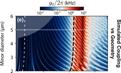 Understanding Brillouin Optomechanical Interaction with Multiphysics ...