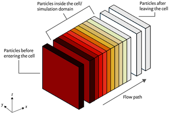 Developing a Novel Battery Model to Answer Classical Chemistry Questions