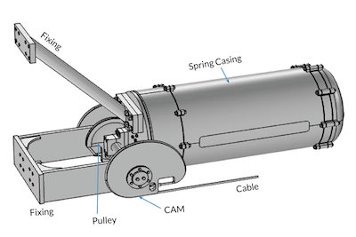 Improving Overhead Equipment Devices for a New Era of Railway Transportation